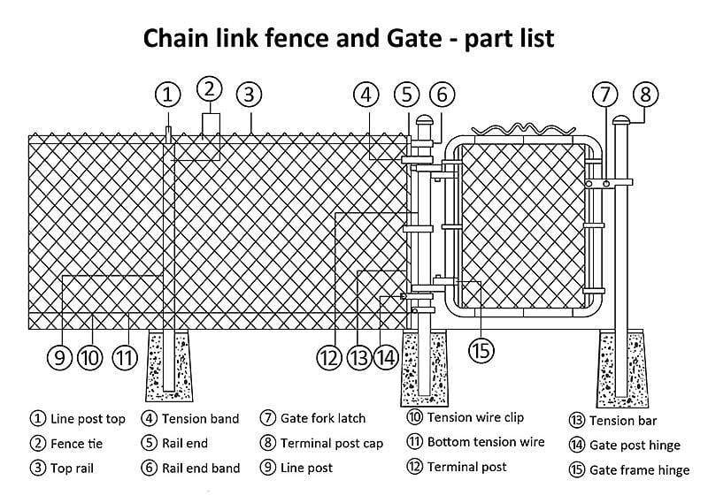 commercial chain link fence parts and diagram
